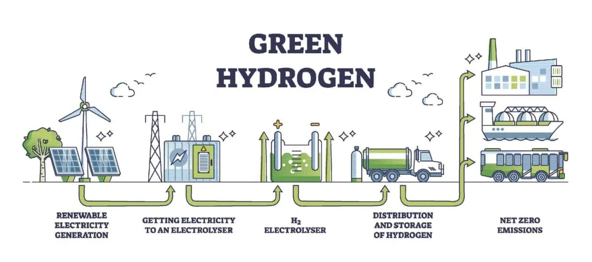 hydrogen