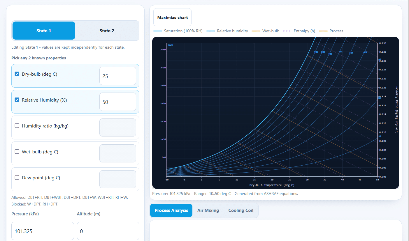 Psychrometry/ Psychrometric Chart and HVAC Calculator (ASHRAE)